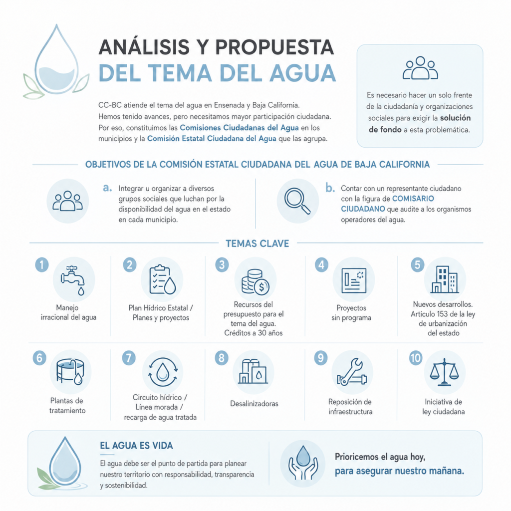 ANALISIS YPROPUESTA WEB AGUA